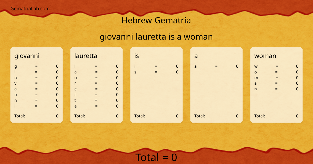 giovanni lauretta is a woman in hebrew Gematria
